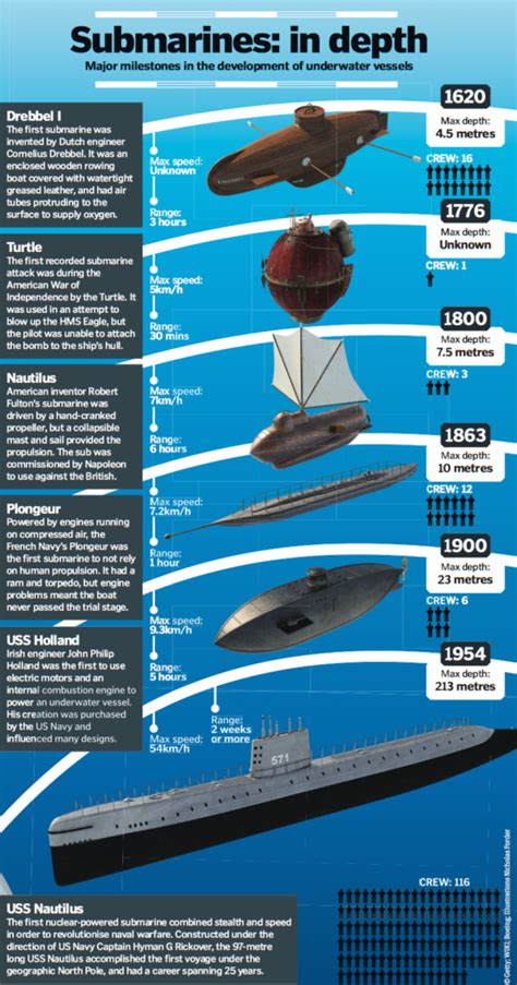 how many submariners are made a year